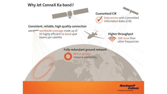 Jet Connex Satellite