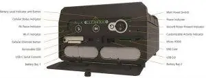 Sierra box diagramm