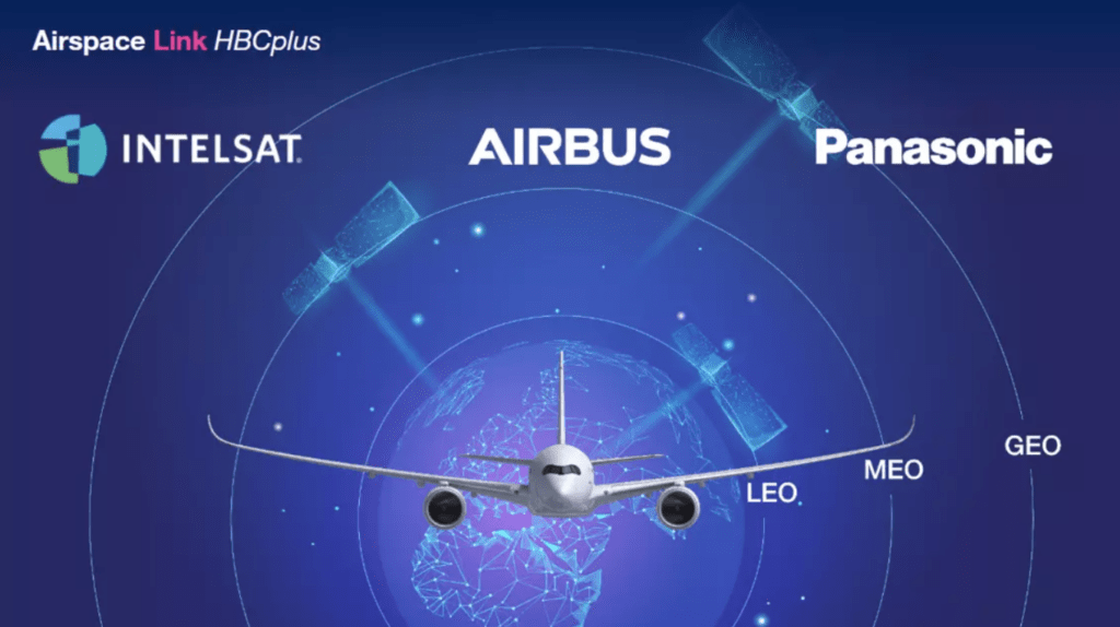 Inflight Connectivity Integrator: Airbus Airspace Link HBC Plus