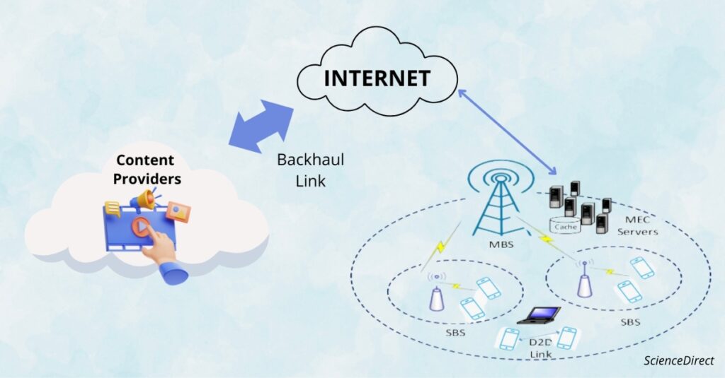 Edge Caching Technology